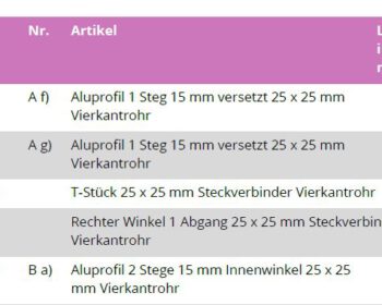 Minimale Optimierung für mehr Komfort – www.